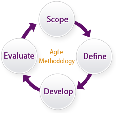 agile methodology